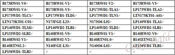 Didmeninė 10 Vnt VGA, AV LVDS Valdiklio plokštės + 40 Smeigtukai Lvds Laido Rinkiniai Aviečių PI 3 1600x900 2ch 6 bitų LCD Ekranas