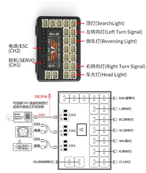 XQRC Luce LED anteriore e posteriore del veicolo TRx4 RC, utilizzata per il difensore di 1 / 10 RC 82500-4