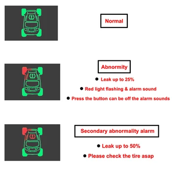 Automobilių Padangų Slėgio Monitorius OBD PSSS Saugiai Signalizacijos Sistema dėl 