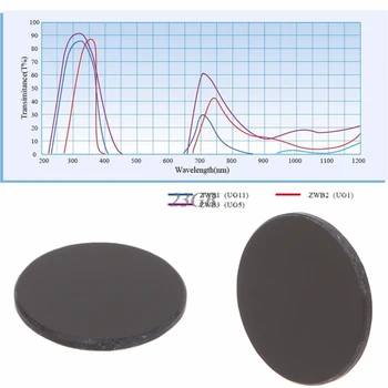 ZWB2 Ultravioletinių UV Band Pass Filtras UV Žibintuvėlis 17mm*1,5 mm A20